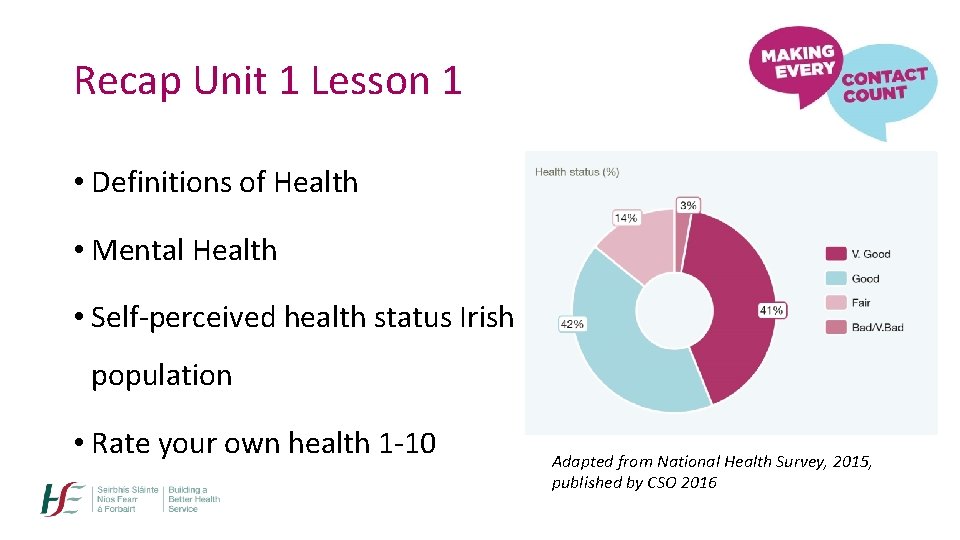 Recap Unit 1 Lesson 1 • Definitions of Health • Mental Health • Self-perceived