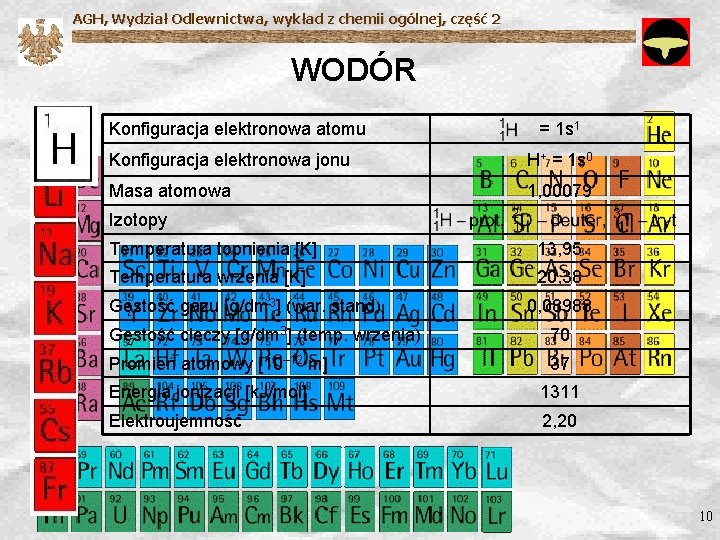 AGH, Wydział Odlewnictwa, wykład z chemii ogólnej, część 2 WODÓR Konfiguracja elektronowa atomu =