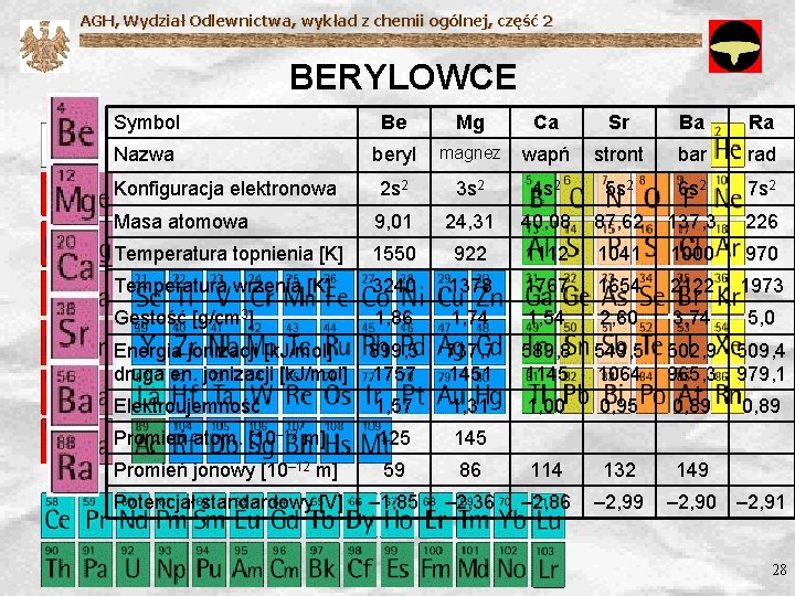 AGH, Wydział Odlewnictwa, wykład z chemii ogólnej, część 2 BERYLOWCE Symbol Be Mg Ca