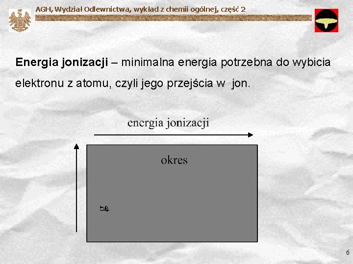 AGH, Wydział Odlewnictwa, wykład z chemii ogólnej, część 2 Energia jonizacji – minimalna energia