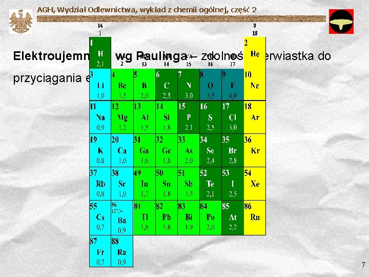 AGH, Wydział Odlewnictwa, wykład z chemii ogólnej, część 2 Elektroujemność wg Paulinga – zdolność