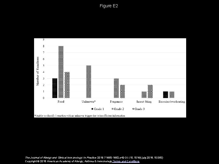 Figure E 2 The Journal of Allergy and Clinical Immunology: In Practice 2019 71650