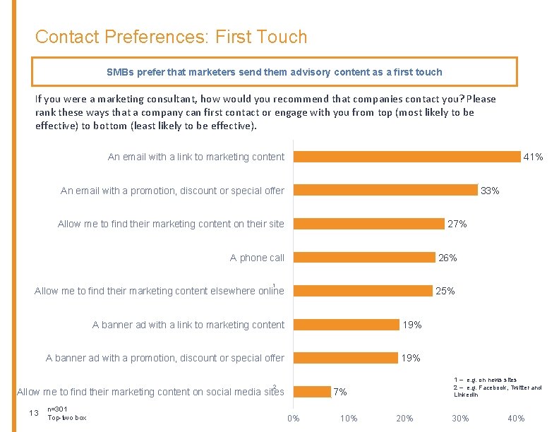 Contact Preferences: First Touch SMBs prefer that marketers send them advisory content as a