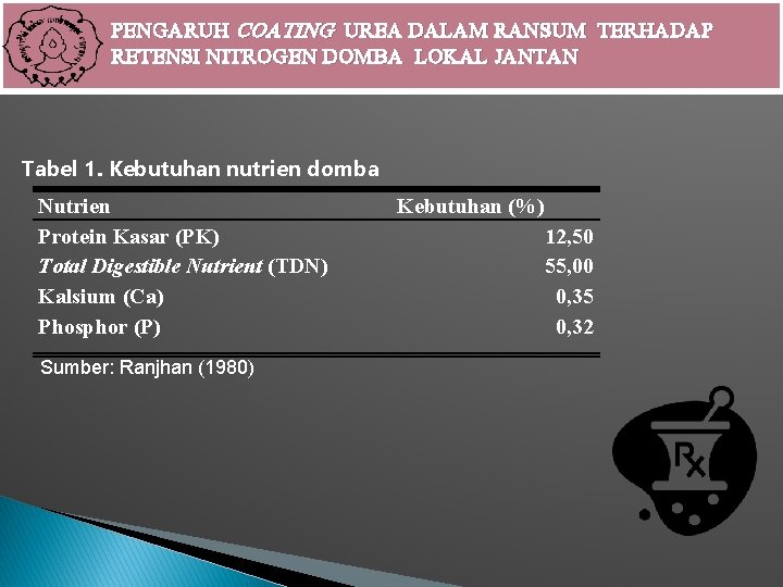 PENGARUH COATING UREA DALAM RANSUM TERHADAP RETENSI NITROGEN DOMBA LOKAL JANTAN Tabel 1. Kebutuhan