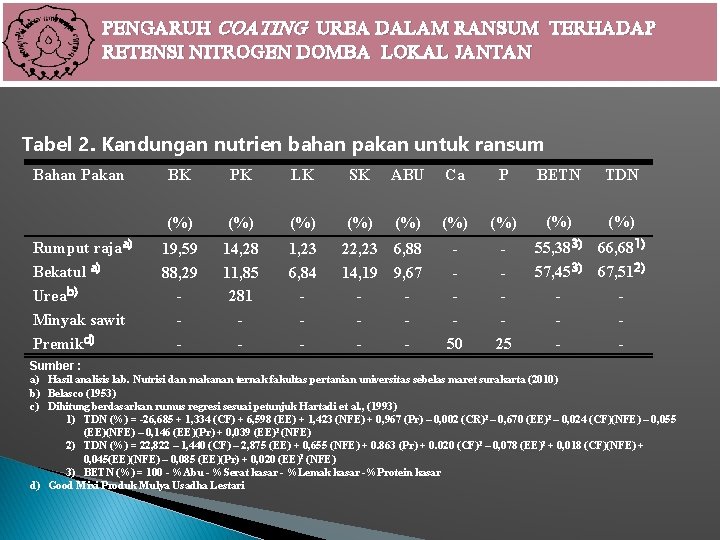 PENGARUH COATING UREA DALAM RANSUM TERHADAP RETENSI NITROGEN DOMBA LOKAL JANTAN Tabel 2. Kandungan