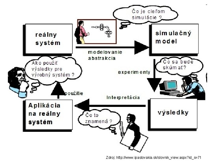 Zdroj: http: //www. ipaslovakia. sk/slovnik_view. aspx? id_s=71 