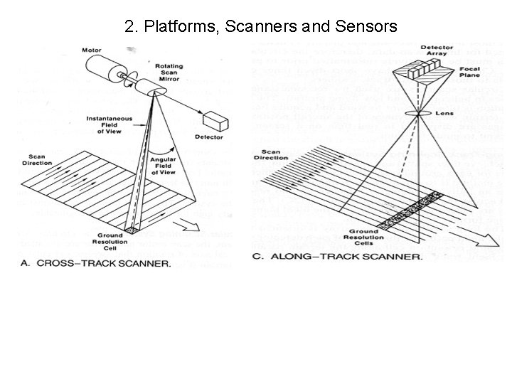 2. Platforms, Scanners and Sensors 