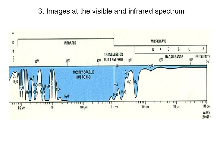 3. Images at the visible and infrared spectrum 