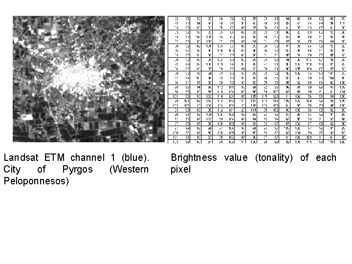 Landsat ETM channel 1 (blue). City of Pyrgos (Western Peloponnesos) Brightness value (tonality) of