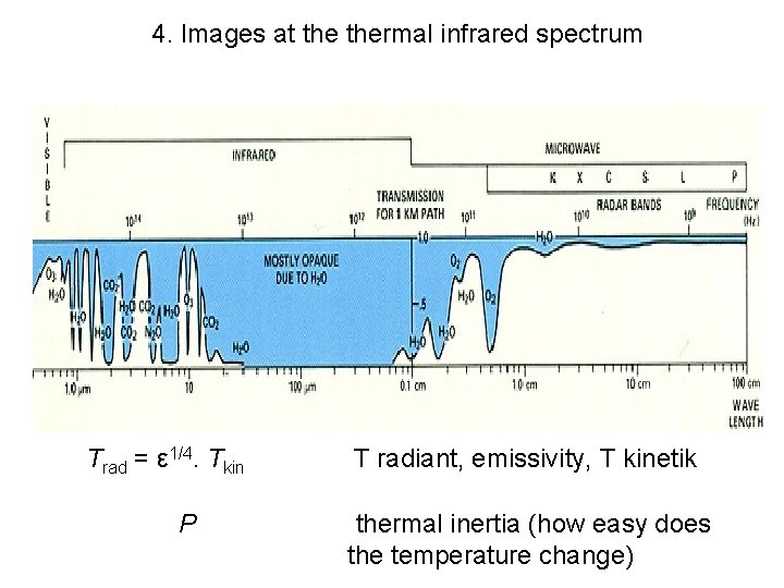 4. Images at thermal infrared spectrum Τrad = ε 1/4. Τkin P T radiant,