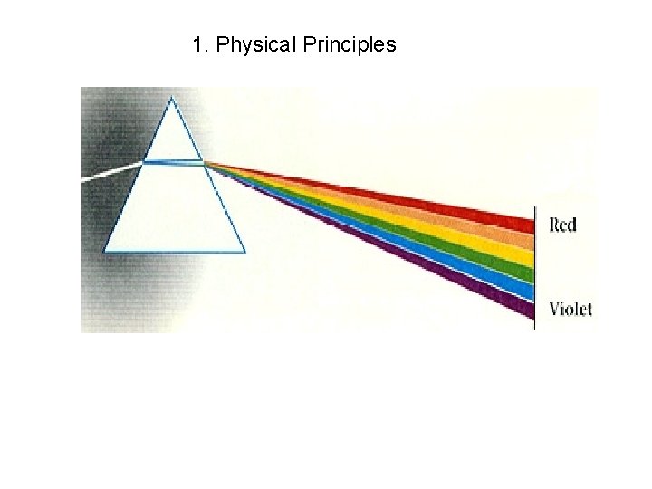 1. Physical Principles 