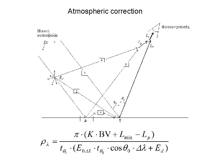 Atmospheric correction 