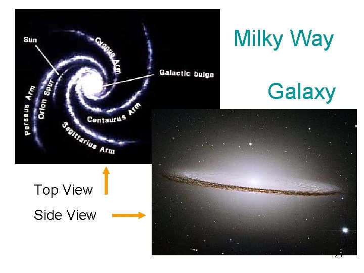 Milky Way Galaxy Top View Side View 20 