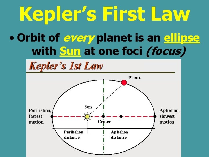 Kepler’s First Law • Orbit of every planet is an ellipse with Sun at