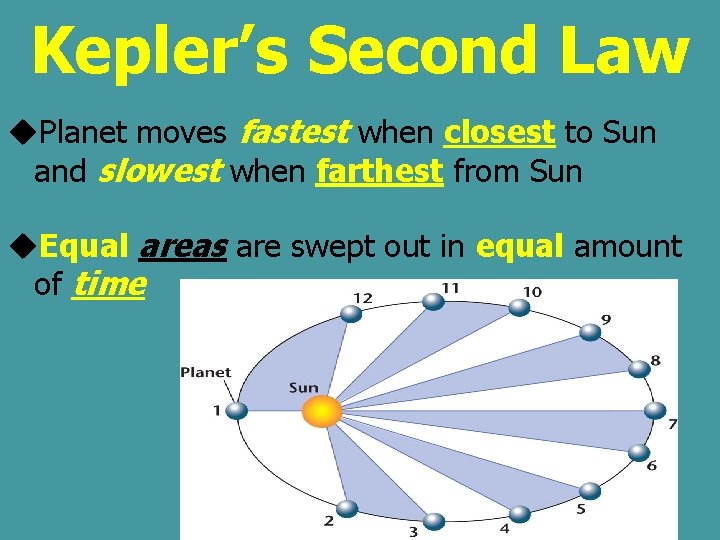 Kepler’s Second Law u. Planet moves fastest when closest to Sun and slowest when