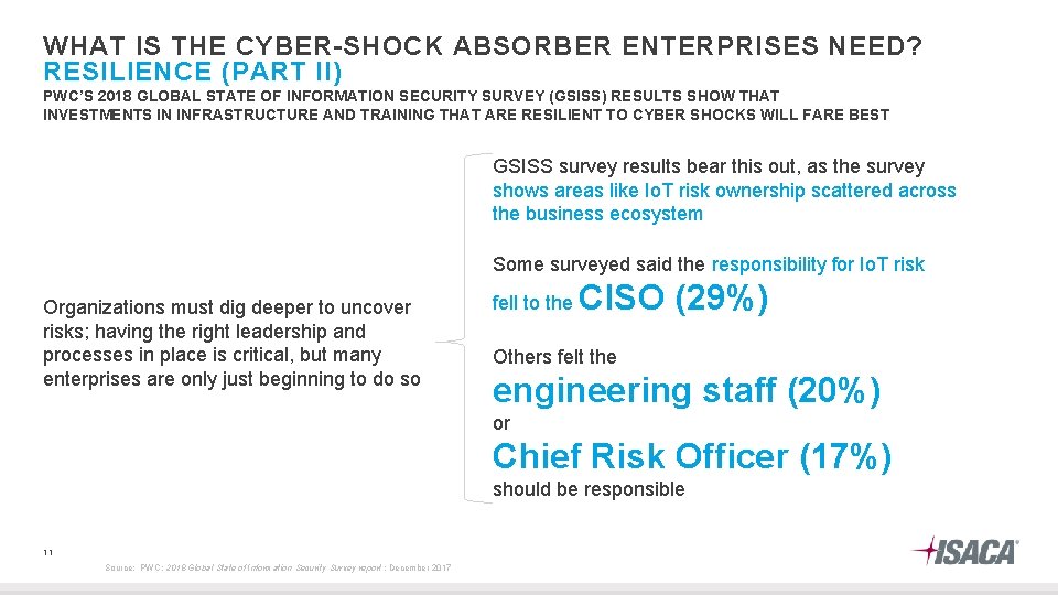 WHAT IS THE CYBER-SHOCK ABSORBER ENTERPRISES NEED? RESILIENCE (PART II) PWC’S 2018 GLOBAL STATE