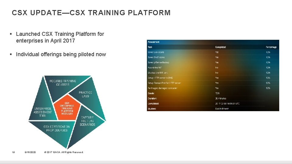 CSX UPDATE—CSX TRAINING PLATFORM § Launched CSX Training Platform for enterprises in April 2017