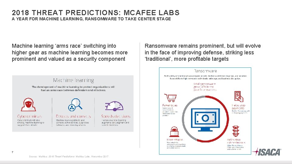 2018 THREAT PREDICTIONS: MCAFEE LABS A YEAR FOR MACHINE LEARNING, RANSOMWARE TO TAKE CENTER
