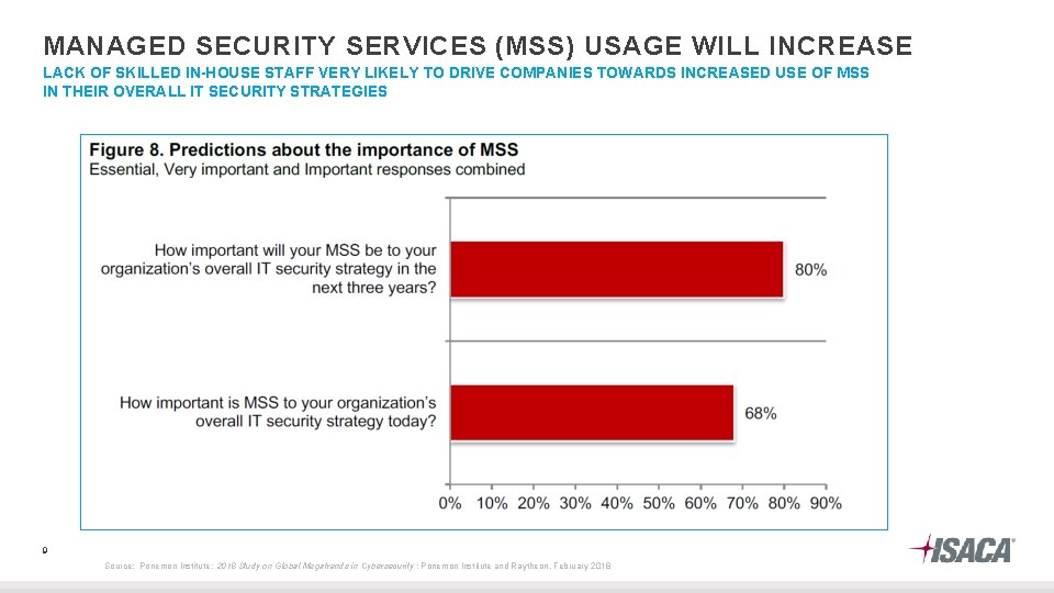 MANAGED SECURITY SERVICES (MSS) USAGE WILL INCREASE LACK OF SKILLED IN-HOUSE STAFF VERY LIKELY