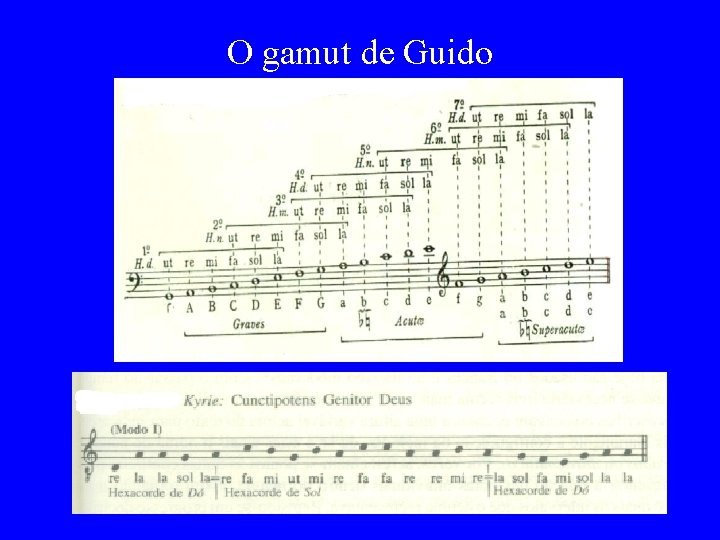 O gamut de Guido 