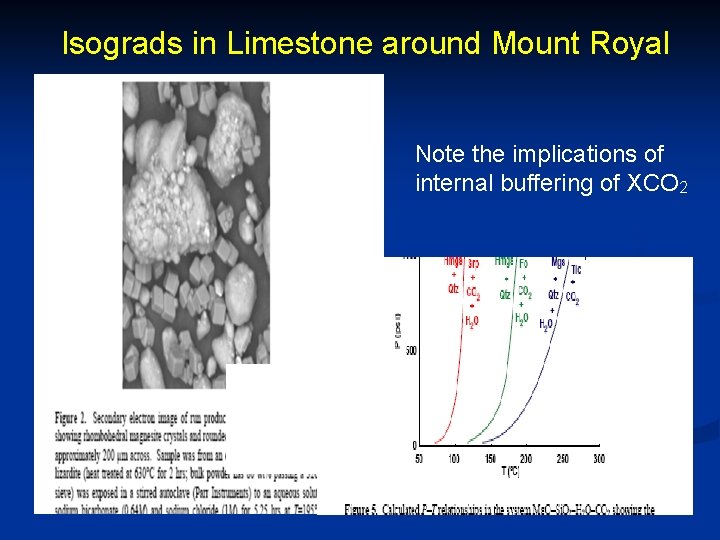 Isograds in Limestone around Mount Royal Note the implications of internal buffering of XCO