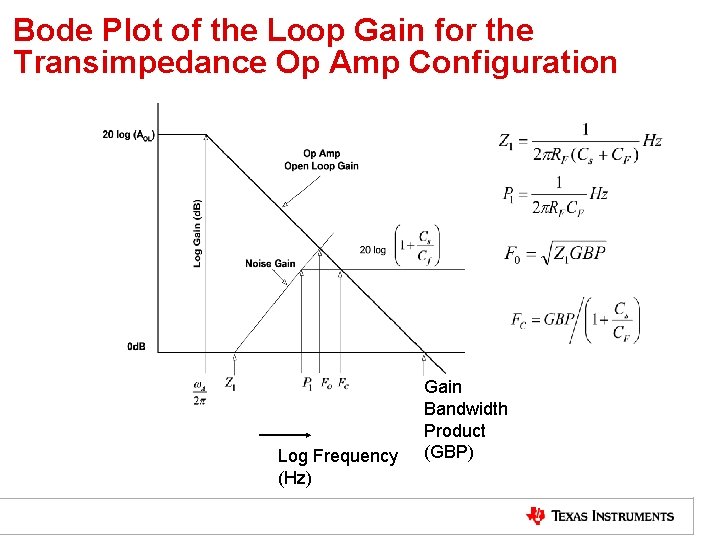 Texas Instruments High Speed Amplifiers Simple Transimpedance Designs