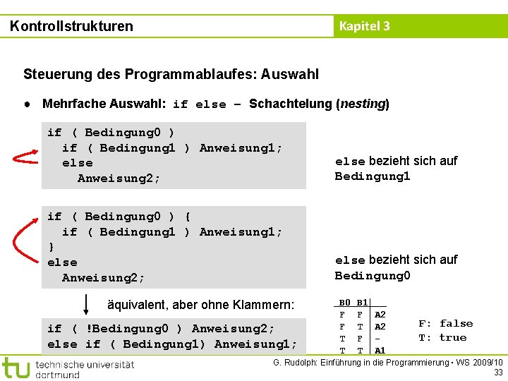 Kapitel 3 Kontrollstrukturen Steuerung des Programmablaufes: Auswahl ● Mehrfache Auswahl: if else – Schachtelung