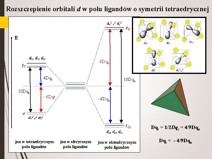 Rozszczepienie orbitali d w polu ligandów o symetrii tetraedrycznej E 6 Dqo 4 Dqt