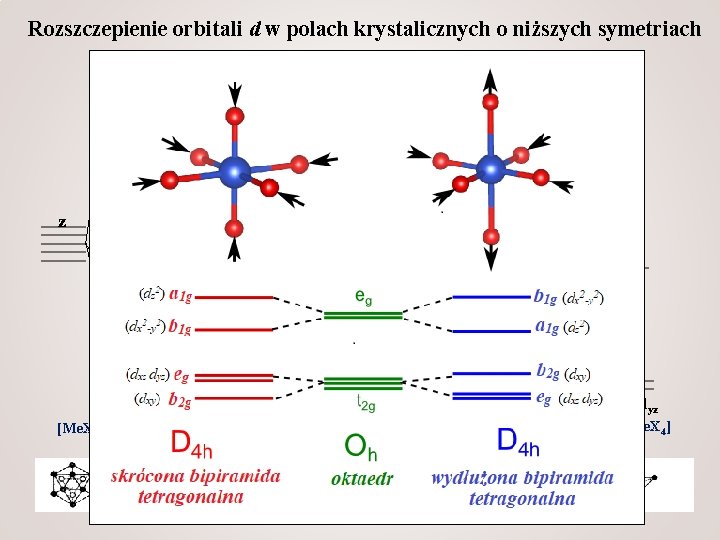 Rozszczepienie orbitali d w polach krystalicznych o niższych symetriach eg t 2 g e