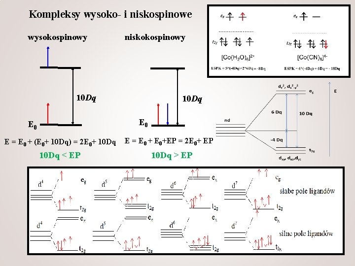 Kompleksy wysoko- i niskospinowe wysokospinowy niskokospinowy 10 Dq E 0 E = E 0