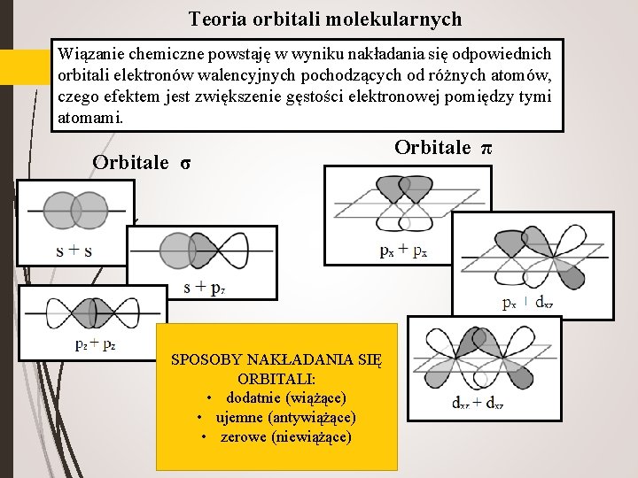 Teoria orbitali molekularnych Wiązanie chemiczne powstaję w wyniku nakładania się odpowiednich orbitali elektronów walencyjnych