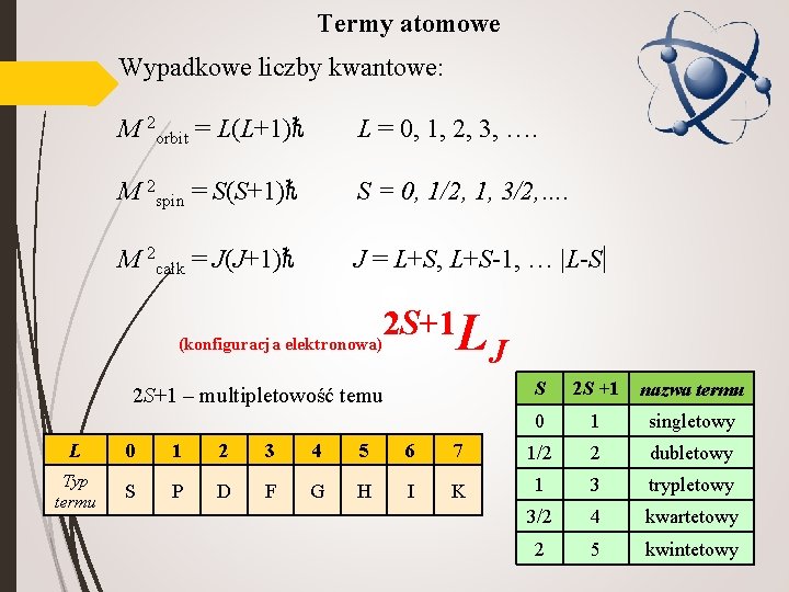 Termy atomowe Wypadkowe liczby kwantowe: M 2 orbit = L(L+1)ℏ L = 0, 1,