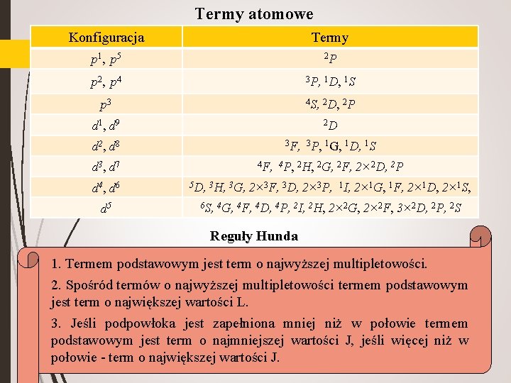 Termy atomowe Konfiguracja Termy p 1, p 5 2 P p 2, p 4