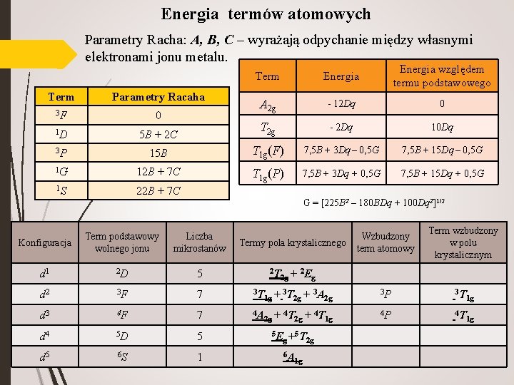 Energia termów atomowych Parametry Racha: A, B, C – wyrażają odpychanie między własnymi elektronami