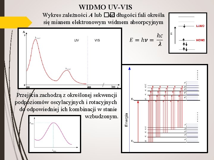 WIDMO UV-VIS Wykres zależności A lub �� od długości fali określa się mianem elektronowym