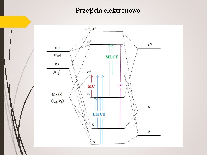 Przejścia elektronowe 