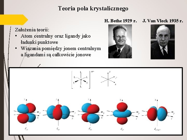Teoria pola krystalicznego H. Bethe 1929 r. Założenia teorii: • Atom centralny oraz ligandy