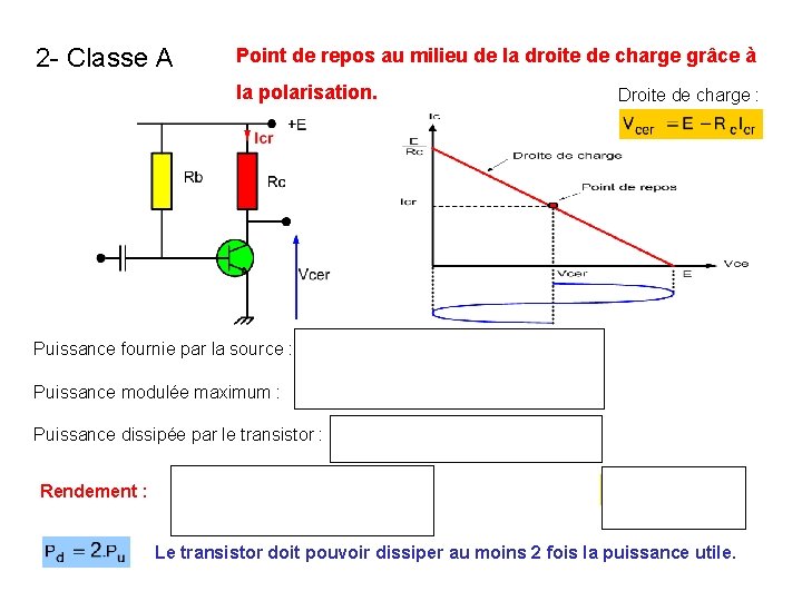 2 - Classe A Point de repos au milieu de la droite de charge