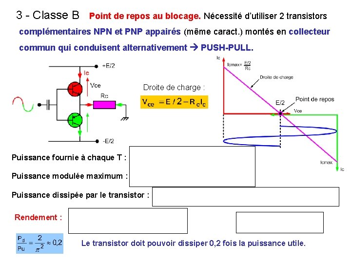 3 - Classe B Point de repos au blocage. Nécessité d’utiliser 2 transistors complémentaires