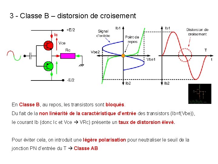 3 - Classe B – distorsion de croisement En Classe B, au repos, les