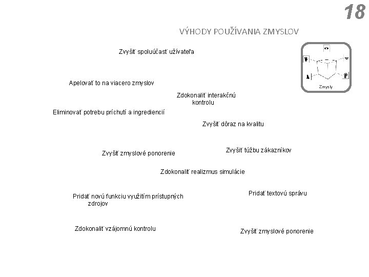 18 VÝHODY POUŽÍVANIA ZMYSLOV Zvyšiť spoluúčasť užívateľa Apelovať to na viacero zmyslov Zmysly Zdokonaliť