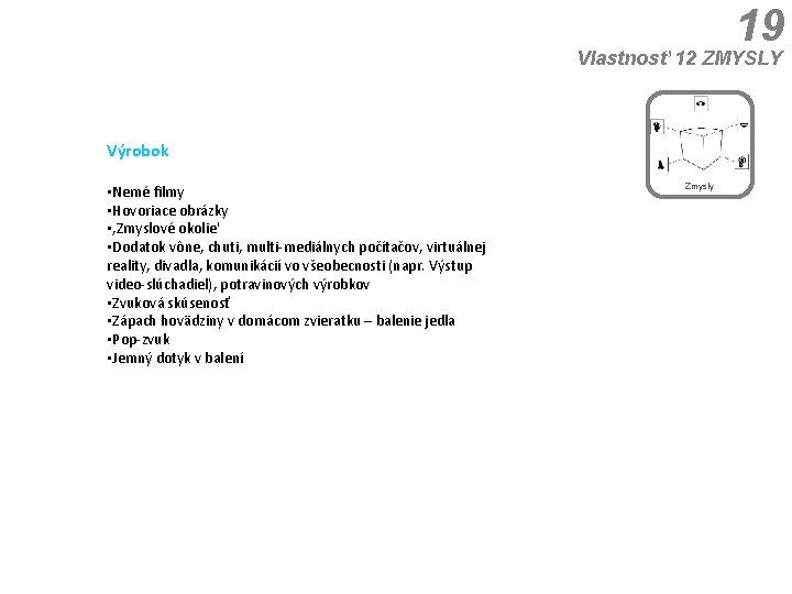 19 Vlastnosť 12 ZMYSLY Výrobok • Nemé filmy • Hovoriace obrázky • ‚Zmyslové okolie'