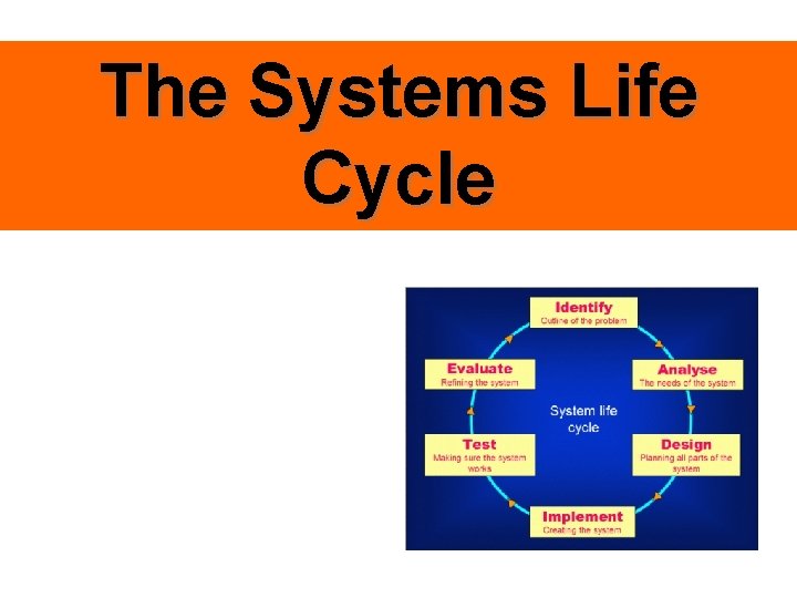 The Systems Life Cycle 