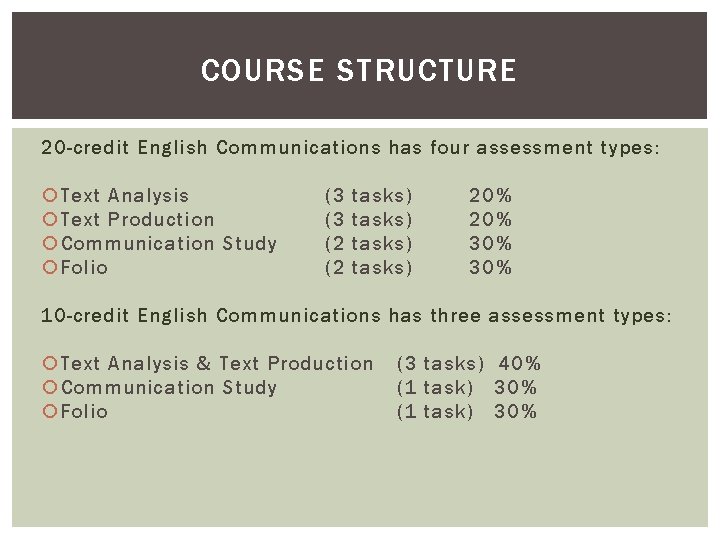 COURSE STRUCTURE 20 -credit English Communications has four assessment types: Text Analysis Text Production COURSE STRUCTURE 20 -credit English Communications has four assessment types: Text Analysis Text Production
