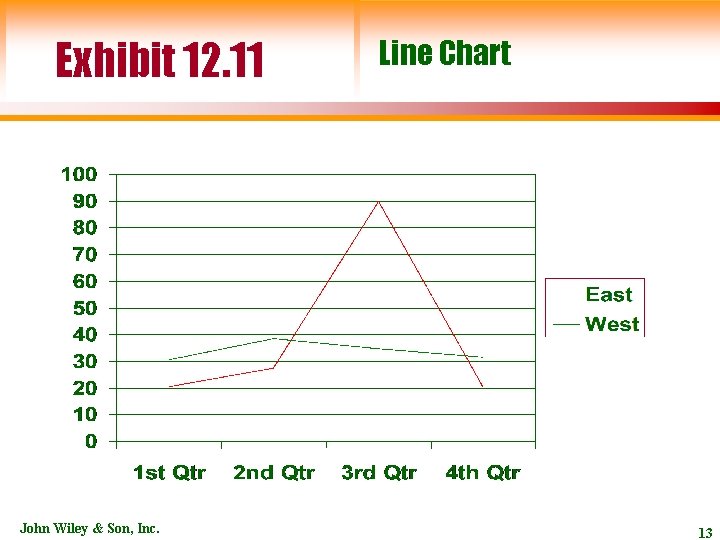 Exhibit 12. 11 John Wiley & Son, Inc. Line Chart 13 