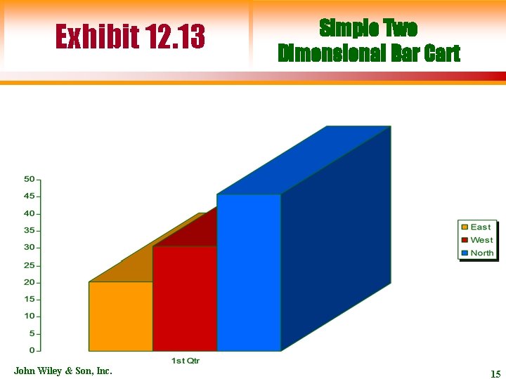 Exhibit 12. 13 John Wiley & Son, Inc. Simple Two Dimensional Bar Cart 15