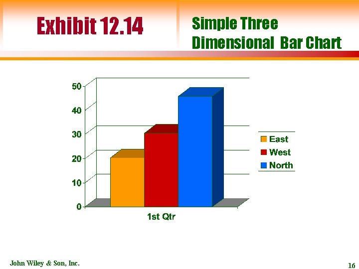 Exhibit 12. 14 John Wiley & Son, Inc. Simple Three Dimensional Bar Chart 16