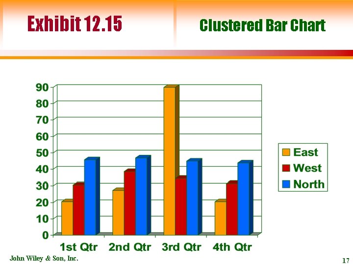 Exhibit 12. 15 John Wiley & Son, Inc. Clustered Bar Chart 17 