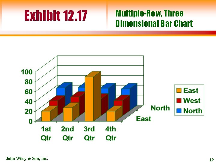 Exhibit 12. 17 John Wiley & Son, Inc. Multiple-Row, Three Dimensional Bar Chart 19