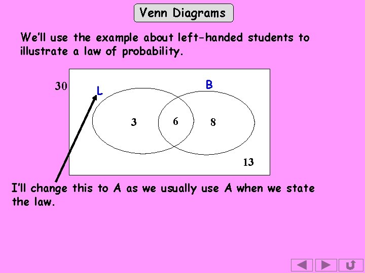 Venn Diagrams We’ll use the example about left-handed students to illustrate a law of